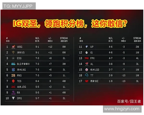 深圳乒乓球队强势领跑杯赛积分榜以78分稳居第一名